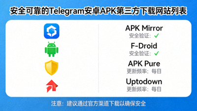 安全可靠的Telegram安卓APK第三方下载网站列表