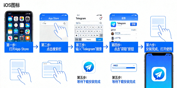iOS苹果手机通过App Store获取Telegram应用的完整步骤图解