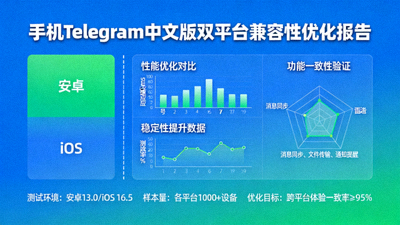 手机Telegram中文版在安卓与iOS双平台兼容性优化报告图表