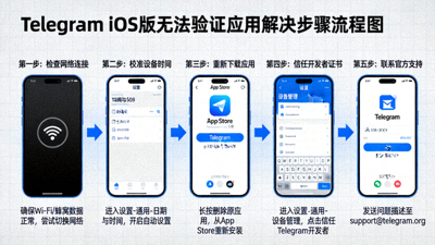 Telegram iOS版安装后无法验证应用问题的详细解决步骤流程图